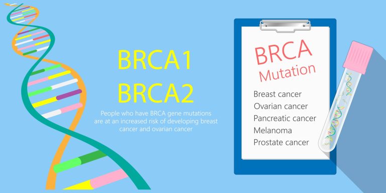 BRCA gene test for breast and ovarian cancer