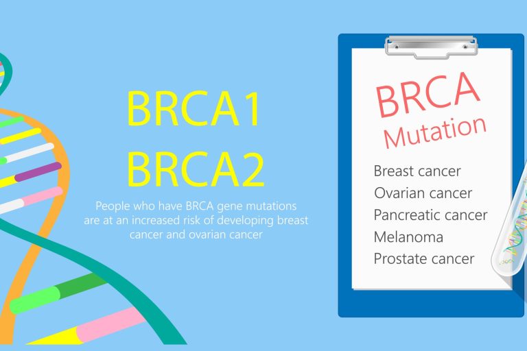 BRCA gene test for breast and ovarian cancer